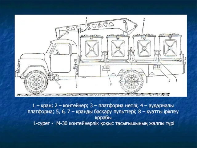 1 – кран; 2 – контейнер; 3 – платформа негізі; 4