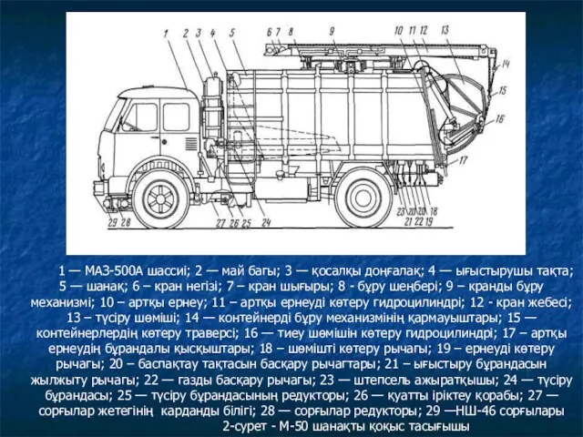 1 — МАЗ-500А шассиі; 2 — май багы; 3 — қосалқы