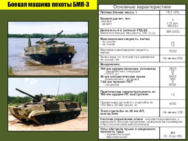 Боевая машина пехоты БМП-3