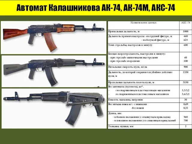 Автомат Калашникова АК-74, АК-74М, АКС-74