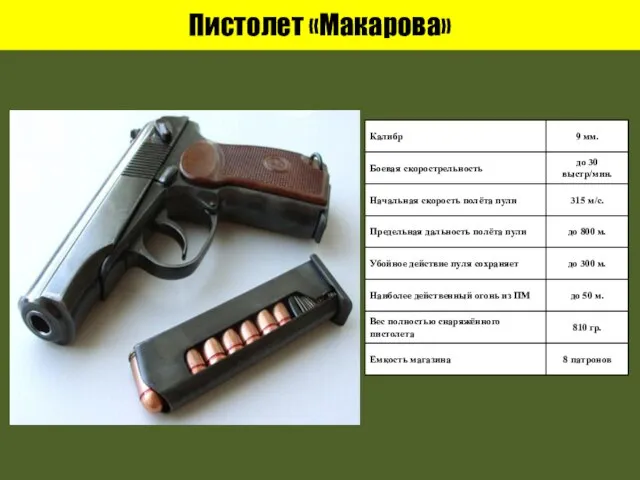 Пистолет «Макарова»