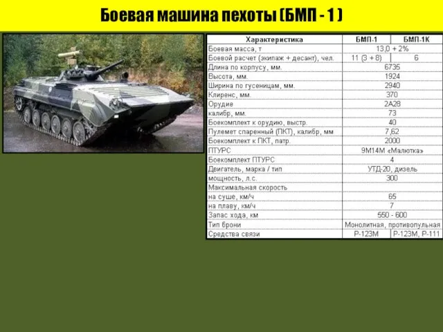 Боевая машина пехоты (БМП - 1 )