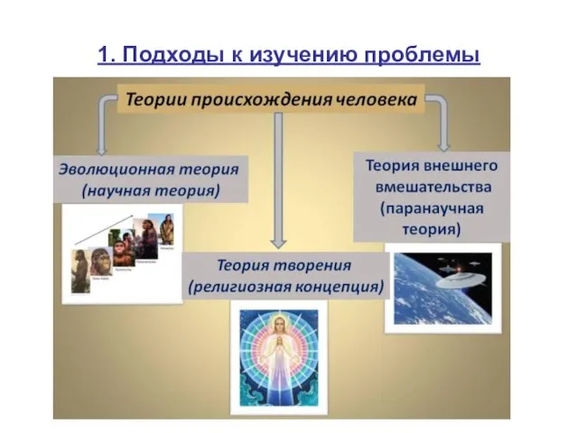 1. Подходы к изучению проблемы