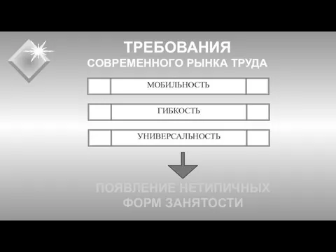 МОБИЛЬНОСТЬ ГИБКОСТЬ УНИВЕРСАЛЬНОСТЬ ТРЕБОВАНИЯ СОВРЕМЕННОГО РЫНКА ТРУДА ПОЯВЛЕНИЕ НЕТИПИЧНЫХ ФОРМ ЗАНЯТОСТИ