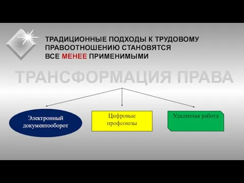 ТРАДИЦИОННЫЕ ПОДХОДЫ К ТРУДОВОМУ ПРАВООТНОШЕНИЮ СТАНОВЯТСЯ ВСЕ МЕНЕЕ ПРИМЕНИМЫМИ ТРАНСФОРМАЦИЯ ПРАВА