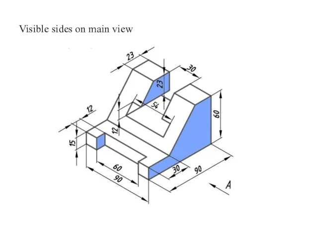 Visible sides on main view