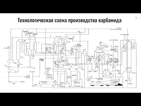 Технологическая схема производства карбамида