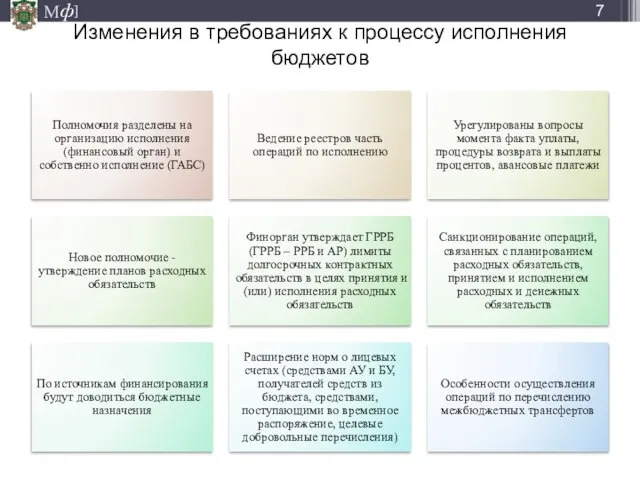 Изменения в требованиях к процессу исполнения бюджетов