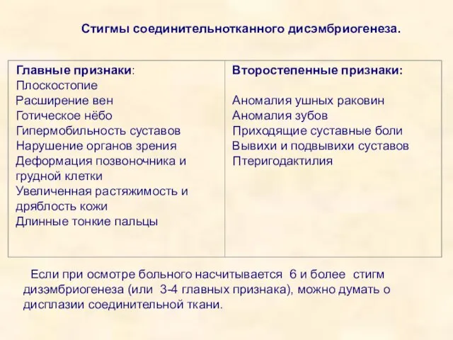 Стигмы соединительнотканного дисэмбриогенеза. Если при осмотре больного насчитывается 6 и более