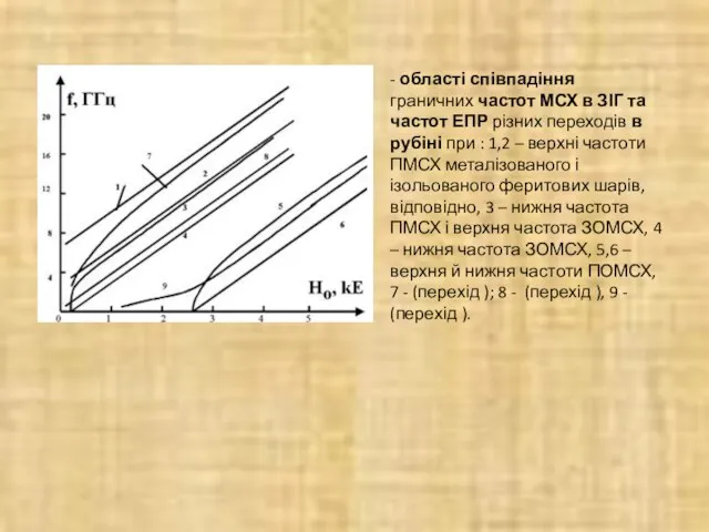 - області співпадіння граничних частот МСХ в ЗІГ та частот ЕПР