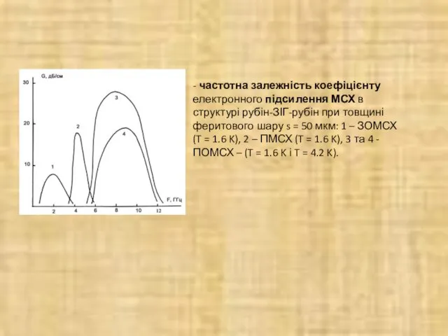 - частотна залежність коефіцієнту електронного підсилення МСХ в структурі рубін-ЗІГ-рубін при