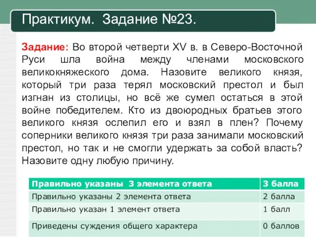 Практикум. Задание №23. Задание: Во второй четверти XV в. в Северо-Восточной