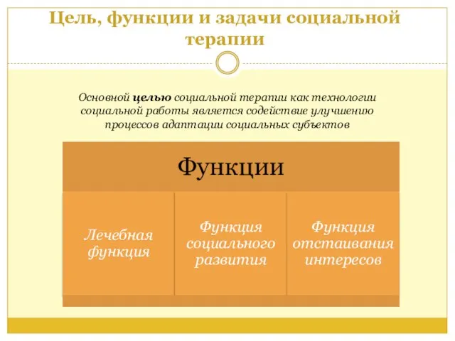 Цель, функции и задачи социальной терапии Основной целью социальной терапии как