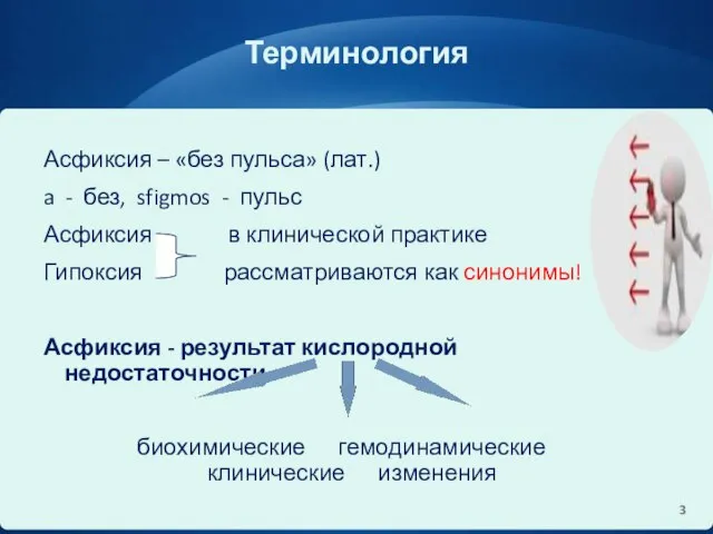 Терминология Асфиксия – «без пульса» (лат.) a - без, sfigmos -