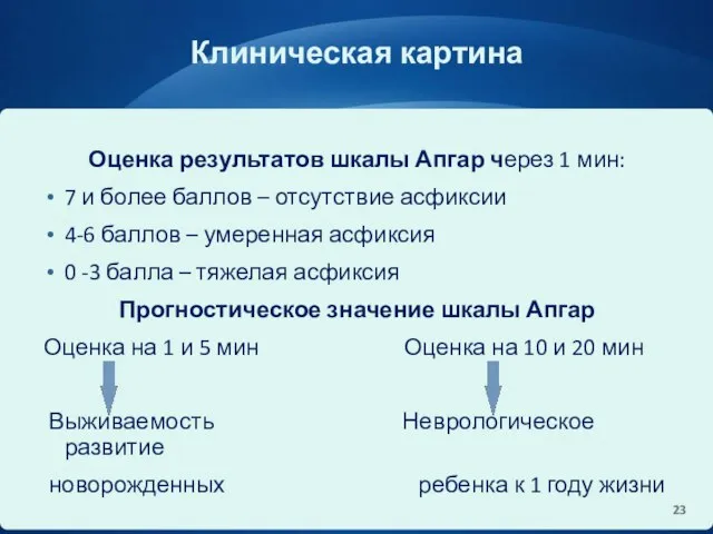 Клиническая картина Оценка результатов шкалы Апгар через 1 мин: 7 и