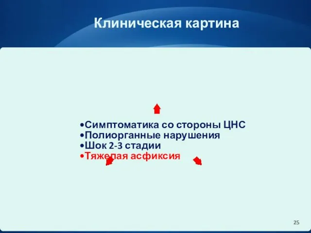 Клиническая картина Симптоматика со стороны ЦНС Полиорганные нарушения Шок 2-3 стадии Тяжелая асфиксия