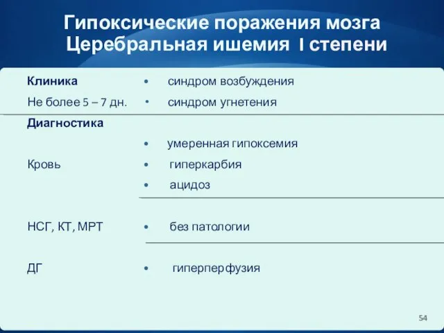 Гипоксические поражения мозга Церебральная ишемия I степени Клиника Не более 5