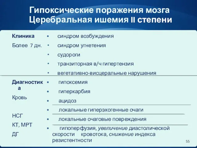 Гипоксические поражения мозга Церебральная ишемия II степени Клиника Более 7 дн.