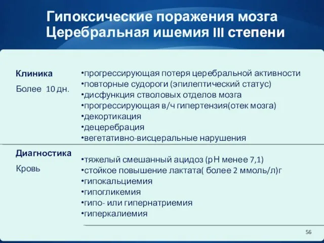 Гипоксические поражения мозга Церебральная ишемия III степени Клиника Более 10 дн.