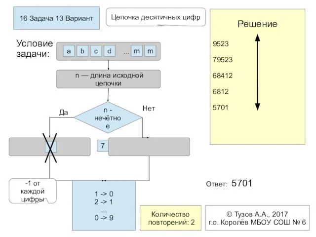16 Задача 13 Вариант ... Цепочка десятичных цифр Решение 9523 79523