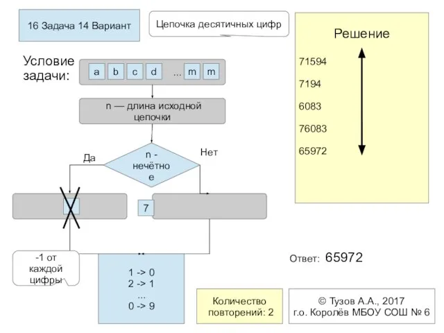 16 Задача 14 Вариант ... Цепочка десятичных цифр Решение 71594 7194