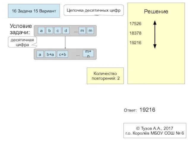 16 Задача 15 Вариант ... Цепочка десятичных цифр Решение 17526 18378