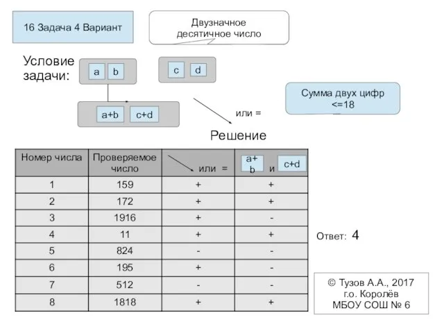 16 Задача 4 Вариант Двузначное десятичное число Условие задачи: a b