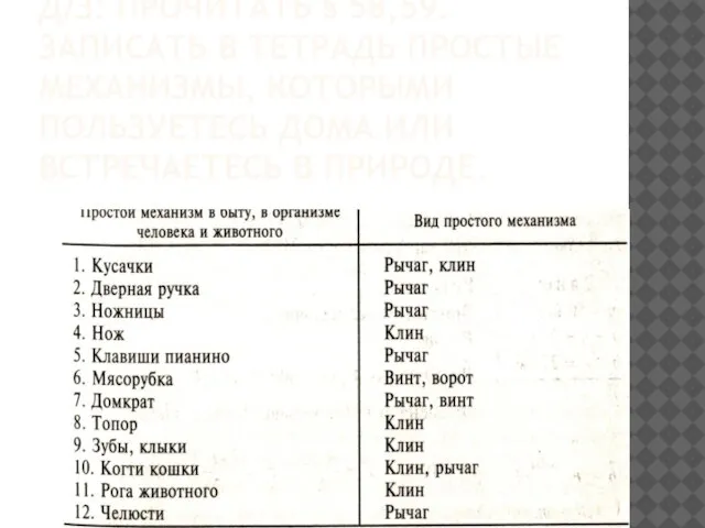 Д/З: ПРОЧИТАТЬ § 58,59. ЗАПИСАТЬ В ТЕТРАДЬ ПРОСТЫЕ МЕХАНИЗМЫ, КОТОРЫМИ ПОЛЬЗУЕТЕСЬ ДОМА ИЛИ ВСТРЕЧАЕТЕСЬ В ПРИРОДЕ.