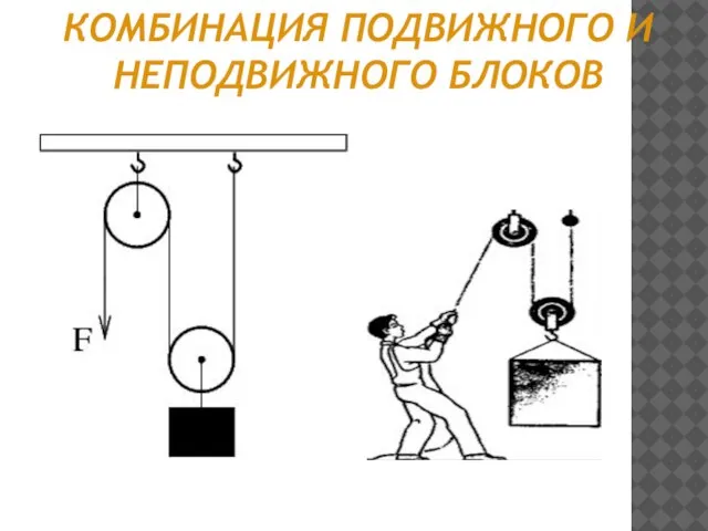 КОМБИНАЦИЯ ПОДВИЖНОГО И НЕПОДВИЖНОГО БЛОКОВ