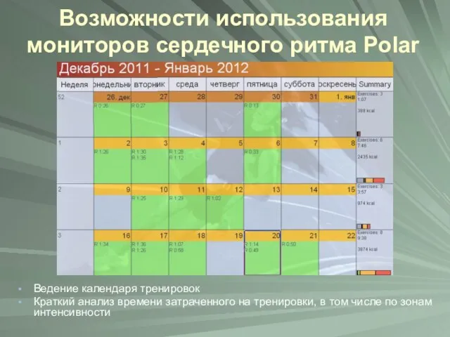 Возможности использования мониторов сердечного ритма Polar Ведение календаря тренировок Краткий анализ