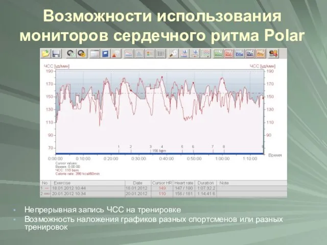 Возможности использования мониторов сердечного ритма Polar Непрерывная запись ЧСС на тренировке