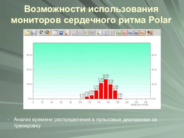 Возможности использования мониторов сердечного ритма Polar Анализ времени распределения в пульсовых диапазонах за тренировку