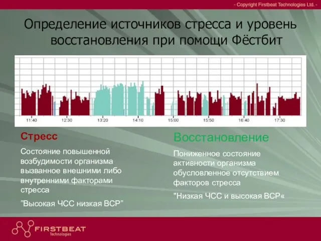 Определение источников стресса и уровень восстановления при помощи Фёстбит Стресс Состояние