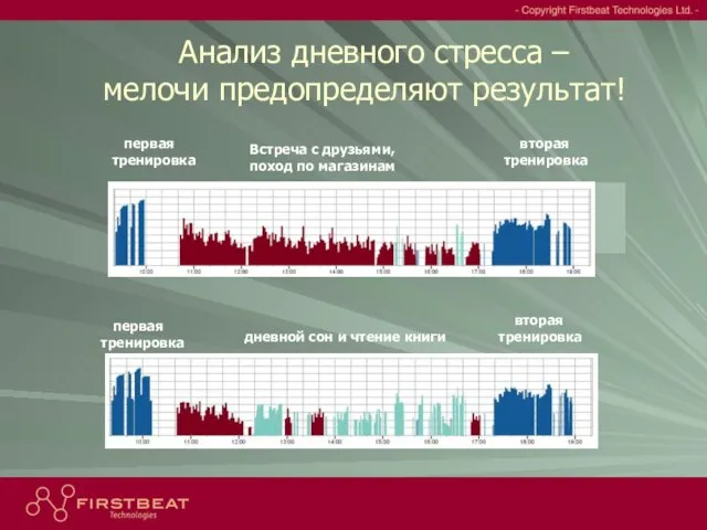 Анализ дневного стресса – мелочи предопределяют результат! первая тренировка вторая тренировка