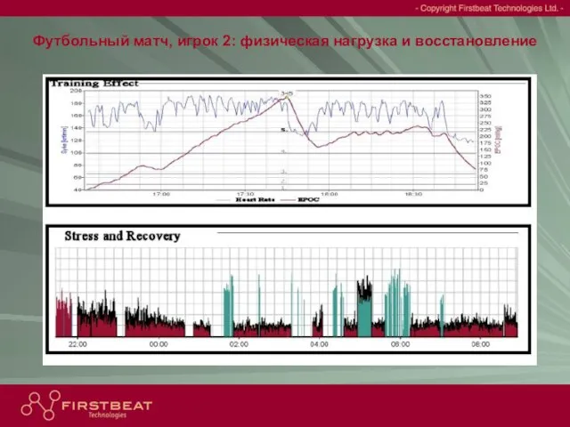 Футбольный матч, игрок 2: физическая нагрузка и восстановление