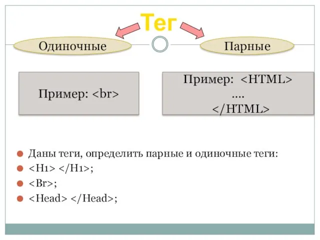 Даны теги, определить парные и одиночные теги: ; ; ; Тег Одиночные Парные Пример: Пример: ….