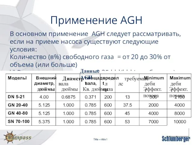 Применение AGH В основном применение AGH следует рассматривать, если на приеме