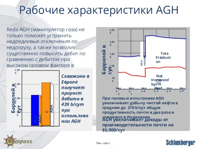 Рабочие характеристики AGH