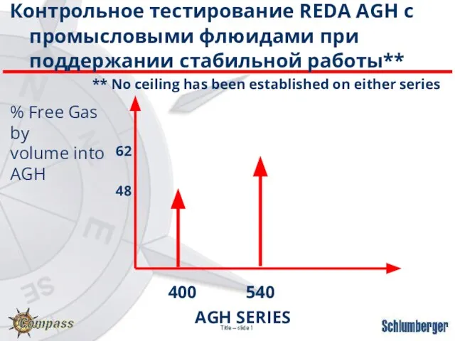 Контрольное тестирование REDA AGH с промысловыми флюидами при поддержании стабильной работы**