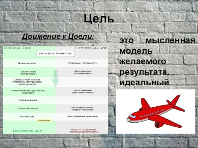 Цель это мысленная модель желаемого результата, идеальный образ будущего Движение к Цвели: