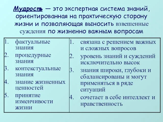 Мудрость — это экспертная система знаний, ориентированная на практическую сторону жизни