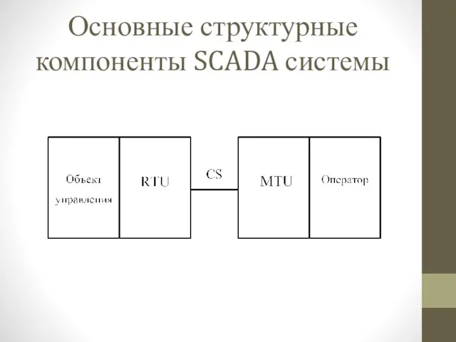 Основные структурные компоненты SCADA системы