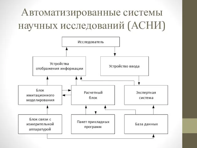 Автоматизированные системы научных исследований (АСНИ)