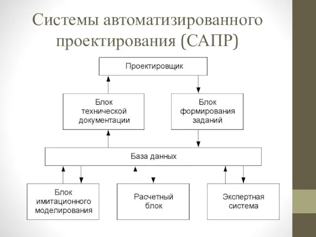 Системы автоматизированного проектирования (САПР)