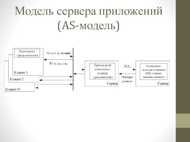 Модель сервера приложений (AS-модель)