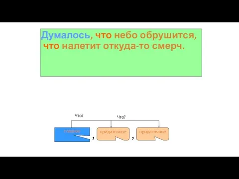 Думалось, что небо обрушится, что налетит откуда-то смерч. главное придаточное придаточное , , Что? Что?