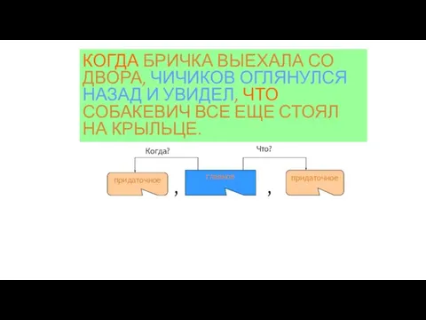 КОГДА БРИЧКА ВЫЕХАЛА СО ДВОРА, ЧИЧИКОВ ОГЛЯНУЛСЯ НАЗАД И УВИДЕЛ, ЧТО