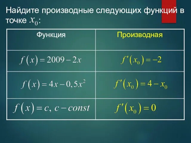 Найдите производные следующих функций в точке :