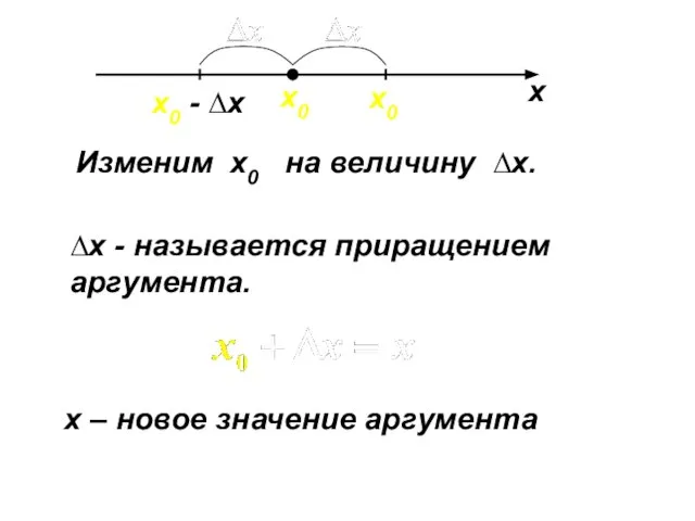 х х0 Изменим x0 на величину ∆x. ∆x - называется приращением