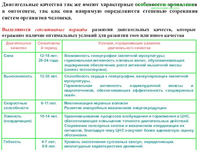 Двигательные качества так же имеют характерные особенности проявления в онтогенезе, так